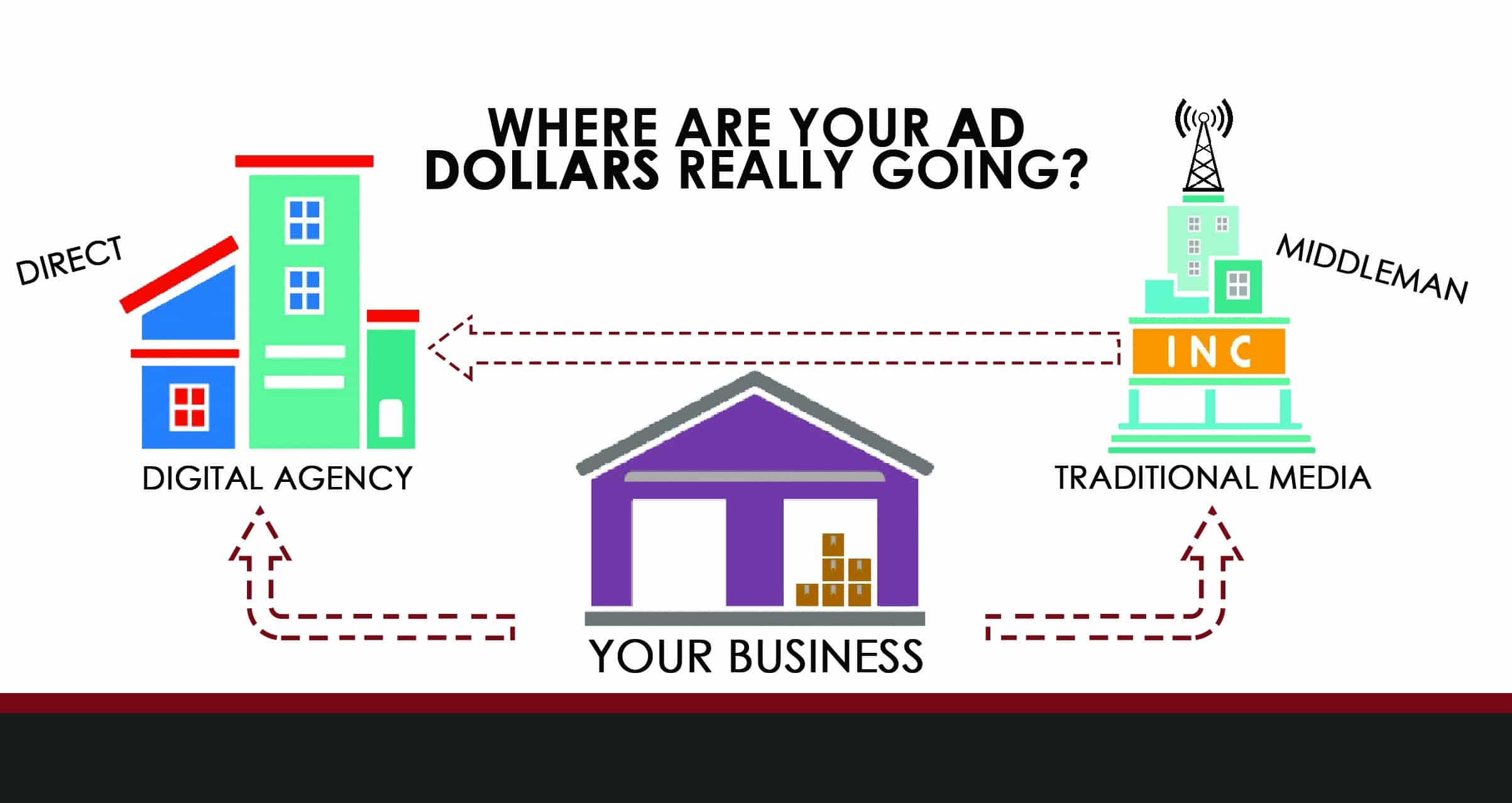 digital advertising